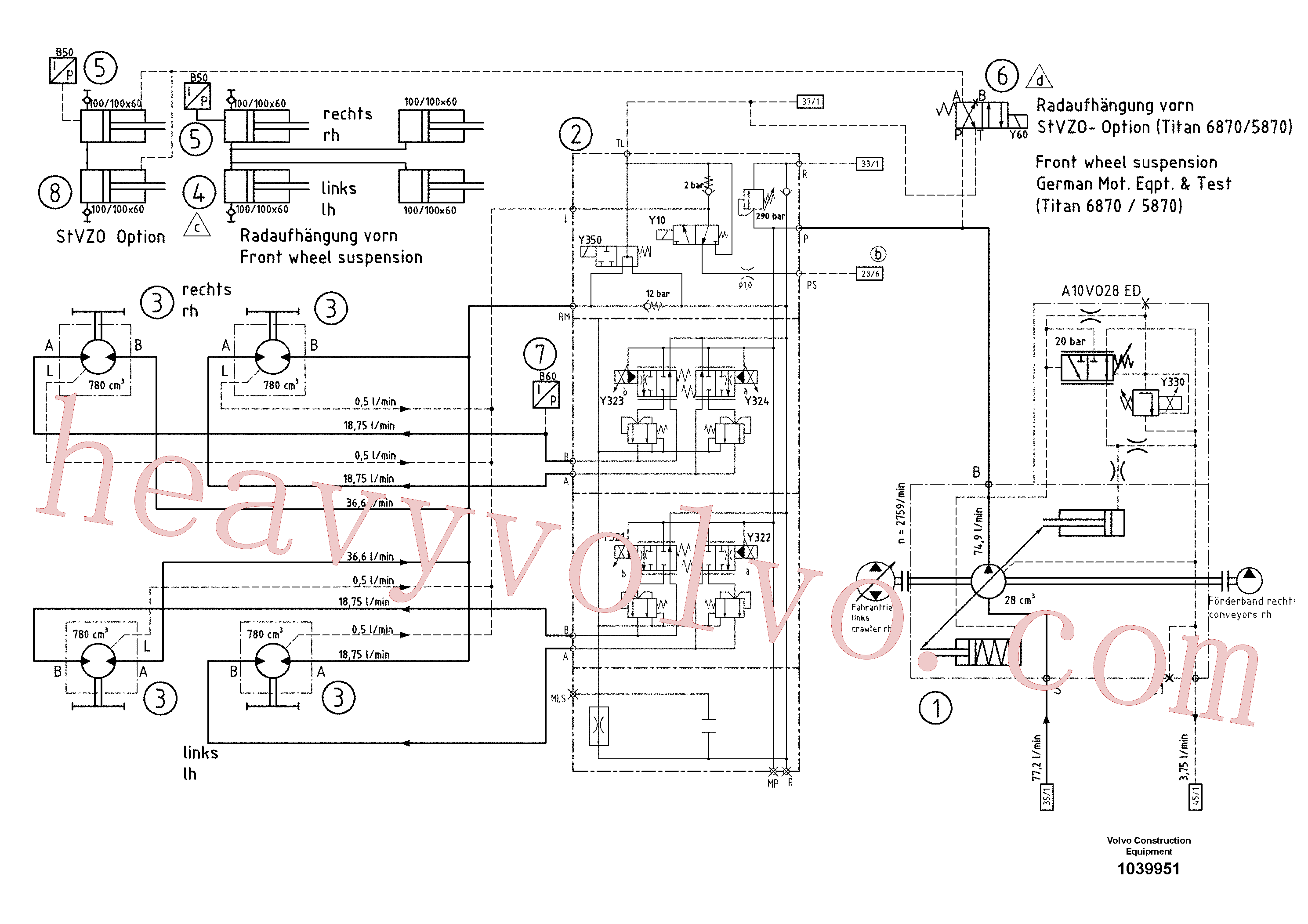 RM80790066 Hydraulic pump for Volvo Excavator spare